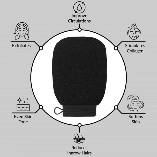 MAGIC COLLECTION Deep Clean Exfoliating Mitt