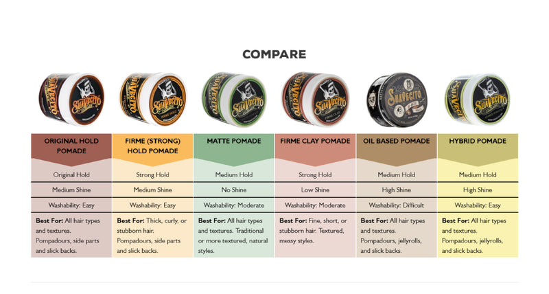 SUAVECITO Matte Pomade Medium Hold 4 oz